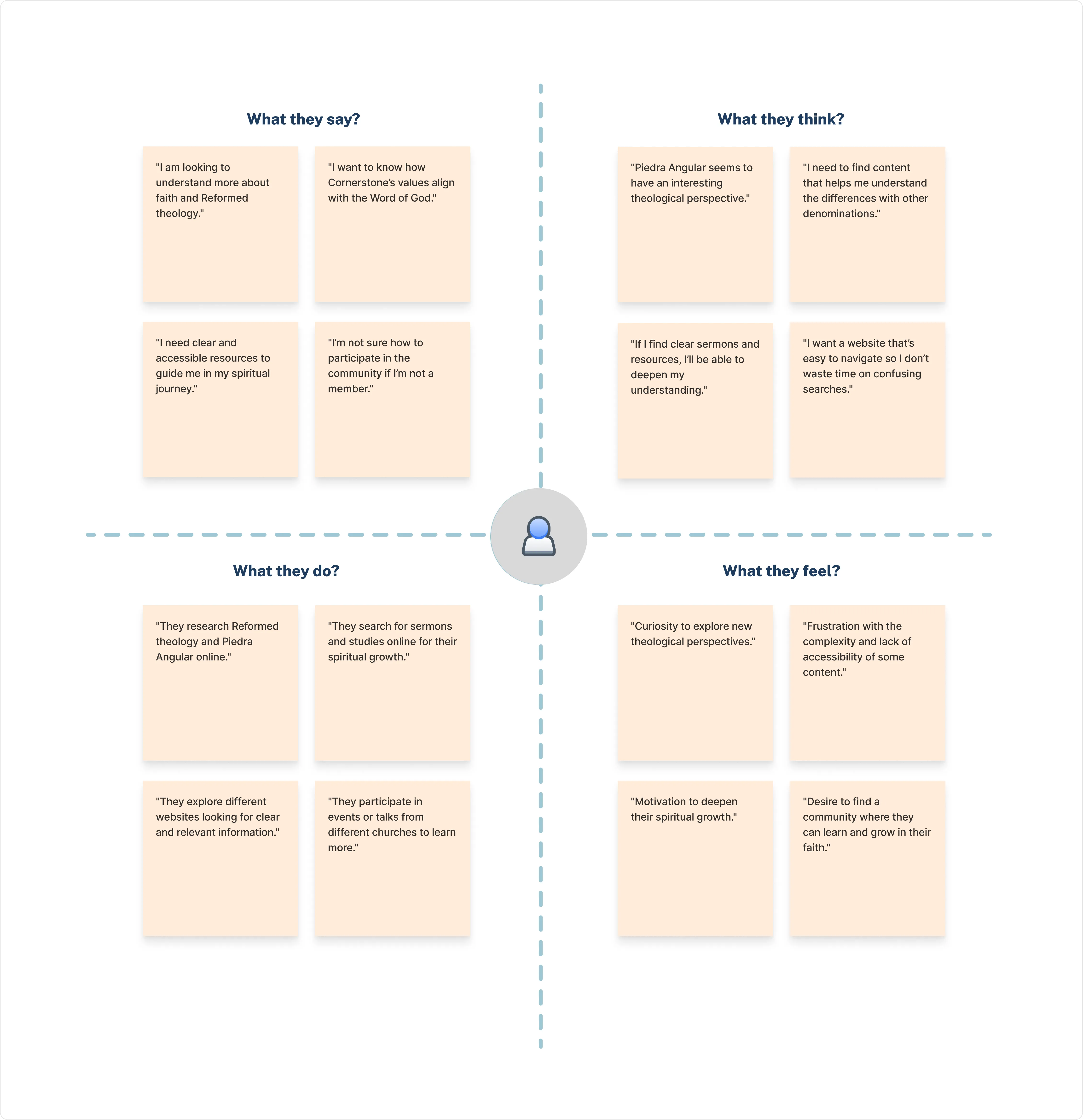 Empathy Map